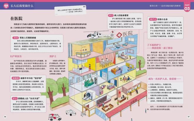 《儿童职业启蒙百科》帮孩子打开未来的N种可能(图2)